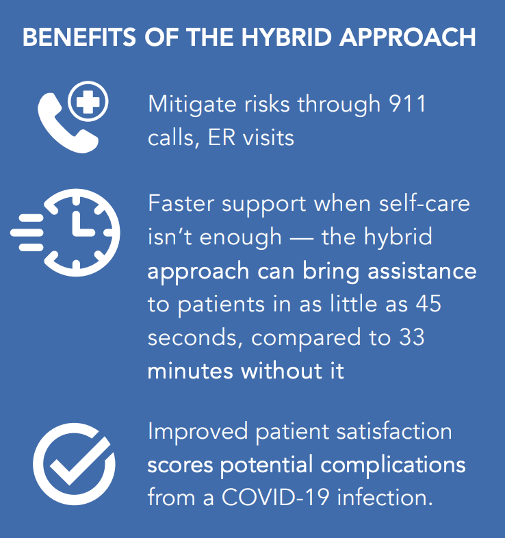 Where Tech Meets Human Touch: A Hybrid Approach to Nurse Triage and Care